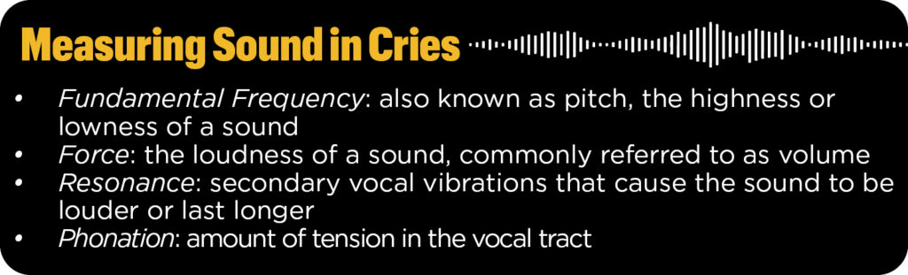 Measuring Sound in Cries
Fundamental Frequency: also known as pitch, the highness or lowness of a sound
Force: the loudness of a sound, commonly referred to as volume
Resonance: secondary vocal vibrations that cause the sound to be louder or last longer
Phonation: amount of tension in the vocal tract